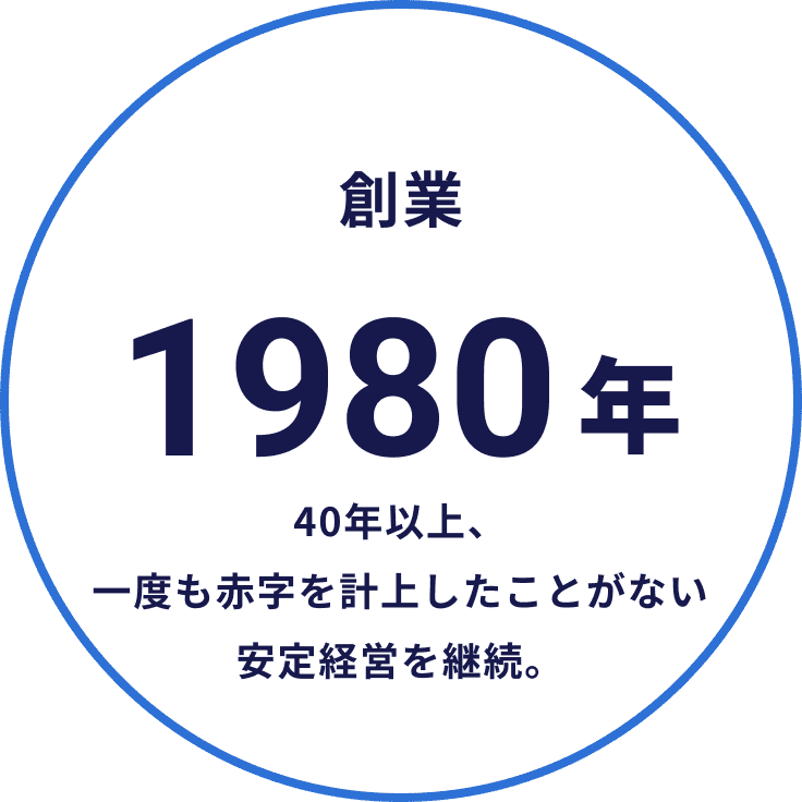 創業 1980年 40年以上、一度も赤字を計上したことがない安定経営を継続。