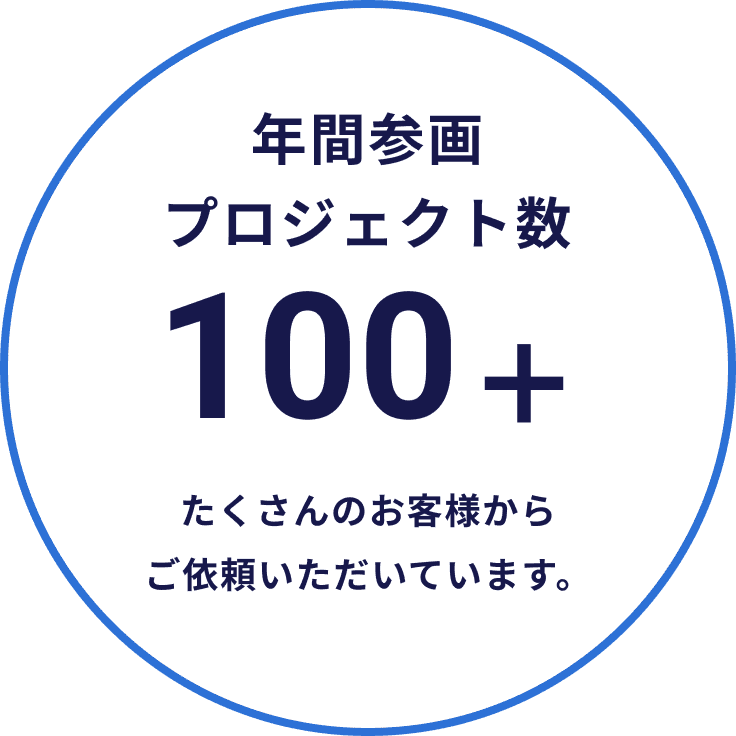 年間参画プロジェクト数 100+ たくさんのお客様からご依頼いただいています。